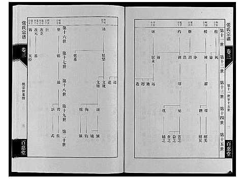 [下载][张氏宗谱_4卷]江苏.张氏家谱_三.pdf