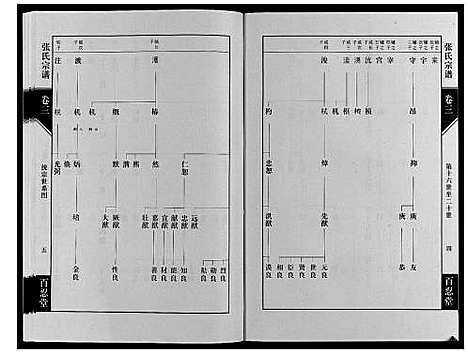 [下载][张氏宗谱_4卷]江苏.张氏家谱_三.pdf