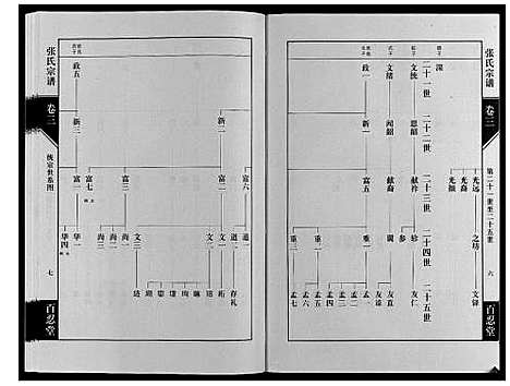 [下载][张氏宗谱_4卷]江苏.张氏家谱_三.pdf