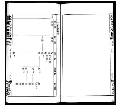 [下载][张氏宗谱_5卷]江苏.张氏家谱_四.pdf