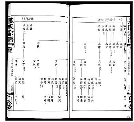 [下载][张氏宗谱_5卷]江苏.张氏家谱_四.pdf