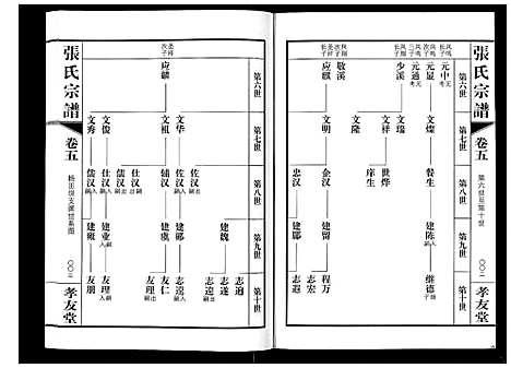 [下载][张氏宗谱_6卷]江苏.张氏家谱_五.pdf