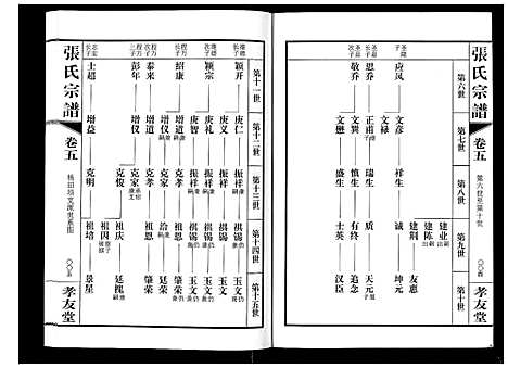 [下载][张氏宗谱_6卷]江苏.张氏家谱_五.pdf