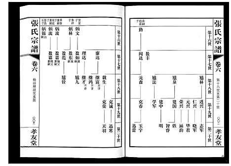 [下载][张氏宗谱_6卷]江苏.张氏家谱_六.pdf