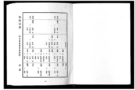 [下载][张氏宗谱_上中下册]江苏.张氏家谱_二.pdf