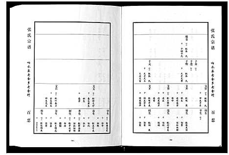 [下载][张氏宗谱_上中下册]江苏.张氏家谱_二.pdf