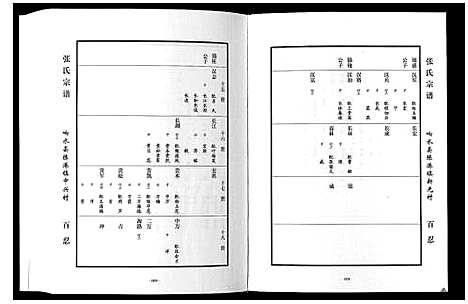 [下载][张氏宗谱_上中下册]江苏.张氏家谱_三.pdf