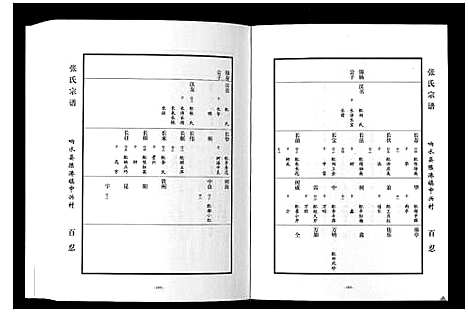 [下载][张氏宗谱_上中下册]江苏.张氏家谱_三.pdf