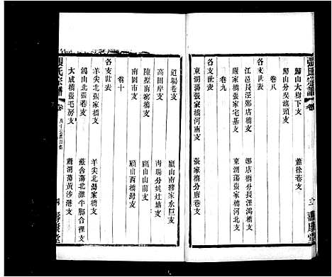 [下载][张氏家乘_42卷_锡山张氏统谱]江苏.张氏家乘_三.pdf