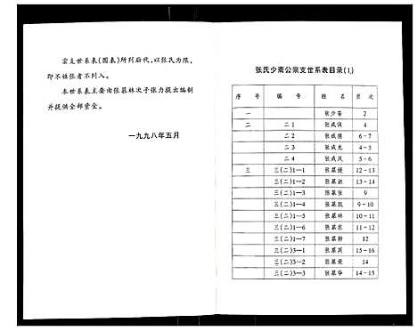 [下载][张氏少斋公宗支世系表]江苏.张氏少斋公家支世系表.pdf