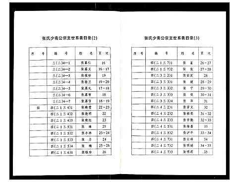 [下载][张氏少斋公宗支世系表]江苏.张氏少斋公家支世系表.pdf