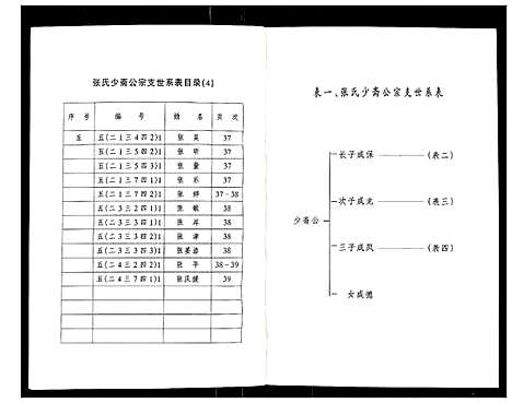 [下载][张氏少斋公宗支世系表]江苏.张氏少斋公家支世系表.pdf