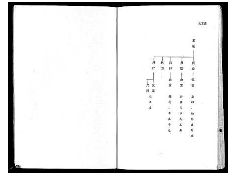 [下载][张氏族谱_不分卷]江苏.张氏家谱.pdf