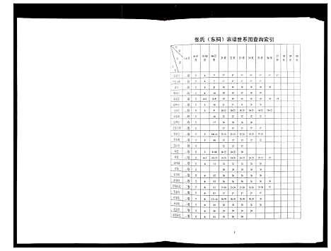 [下载][张氏东词宗谱_8卷首1卷]江苏.张氏东词家谱_二.pdf