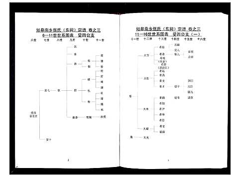 [下载][张氏东词宗谱_8卷首1卷]江苏.张氏东词家谱_二.pdf