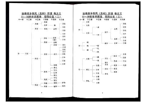 [下载][张氏东词宗谱_8卷首1卷]江苏.张氏东词家谱_二.pdf