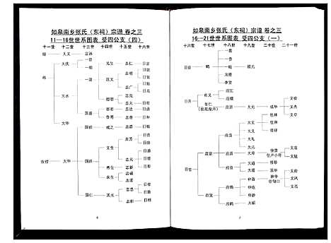 [下载][张氏东词宗谱_8卷首1卷]江苏.张氏东词家谱_二.pdf