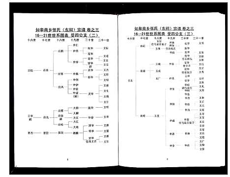 [下载][张氏东词宗谱_8卷首1卷]江苏.张氏东词家谱_二.pdf