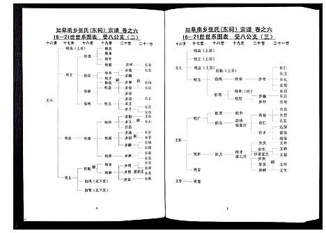 [下载][张氏东词宗谱_8卷首1卷]江苏.张氏东词家谱_五.pdf