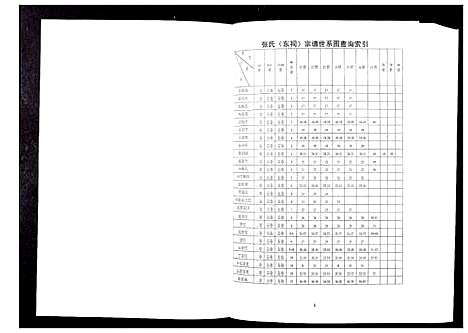 [下载][张氏东词宗谱_8卷首1卷]江苏.张氏东词家谱_六.pdf