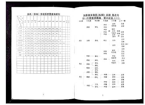 [下载][张氏东词宗谱_8卷首1卷]江苏.张氏东词家谱_六.pdf