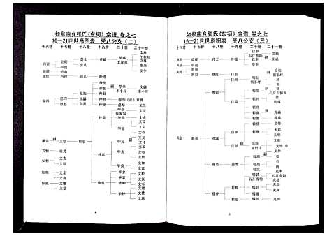 [下载][张氏东词宗谱_8卷首1卷]江苏.张氏东词家谱_六.pdf