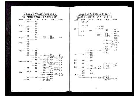 [下载][张氏东词宗谱_8卷首1卷]江苏.张氏东词家谱_六.pdf