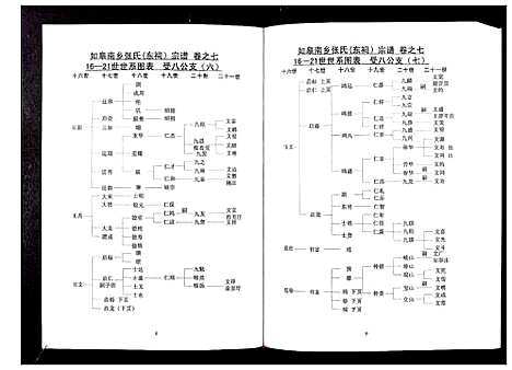 [下载][张氏东词宗谱_8卷首1卷]江苏.张氏东词家谱_六.pdf