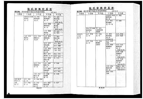 [下载][彭城西滩头张氏族谱_15卷]江苏.彭城西滩头张氏家谱_二.pdf