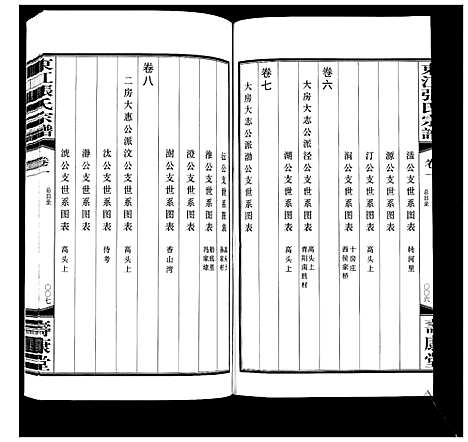 [下载][东江张氏宗谱_10卷]江苏.东江张氏家谱_一.pdf