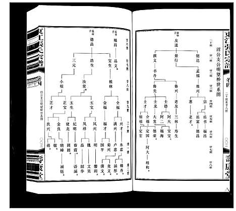 [下载][东江张氏宗谱_10卷]江苏.东江张氏家谱_四.pdf