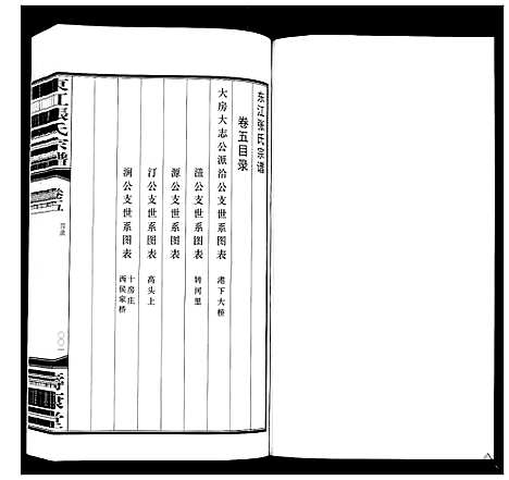 [下载][东江张氏宗谱_10卷]江苏.东江张氏家谱_五.pdf