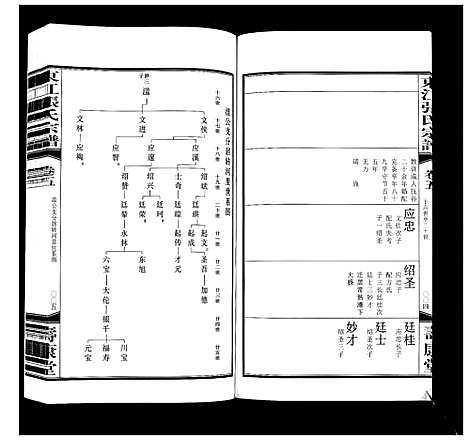 [下载][东江张氏宗谱_10卷]江苏.东江张氏家谱_五.pdf