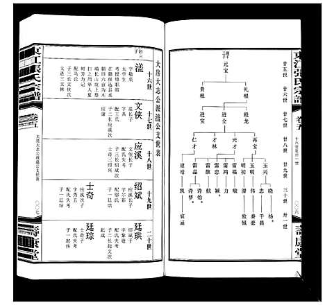 [下载][东江张氏宗谱_10卷]江苏.东江张氏家谱_五.pdf