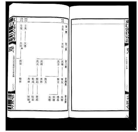 [下载][东江张氏宗谱_10卷]江苏.东江张氏家谱_六.pdf