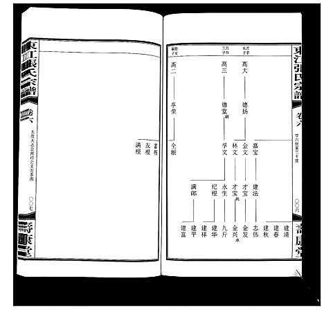 [下载][东江张氏宗谱_10卷]江苏.东江张氏家谱_六.pdf