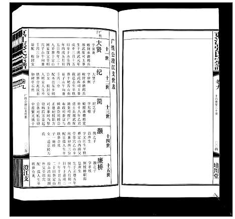 [下载][东江张氏宗谱_10卷]江苏.东江张氏家谱_九.pdf