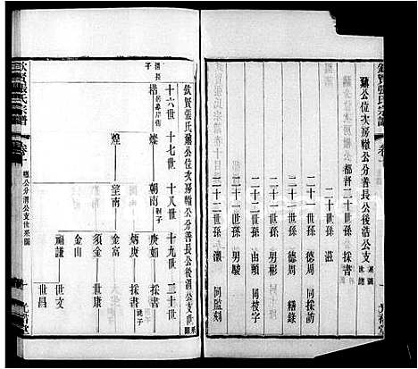 [下载][钦贤张氏宗谱_21卷首1卷]江苏.钦贤张氏家谱_二.pdf