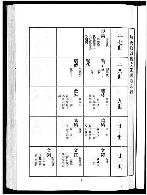 [下载][泰兴张氏政派琎支家乘_不分卷_泰邑张氏政派琎支重修家谱]江苏.泰兴张氏政派琎支家乘_二.pdf