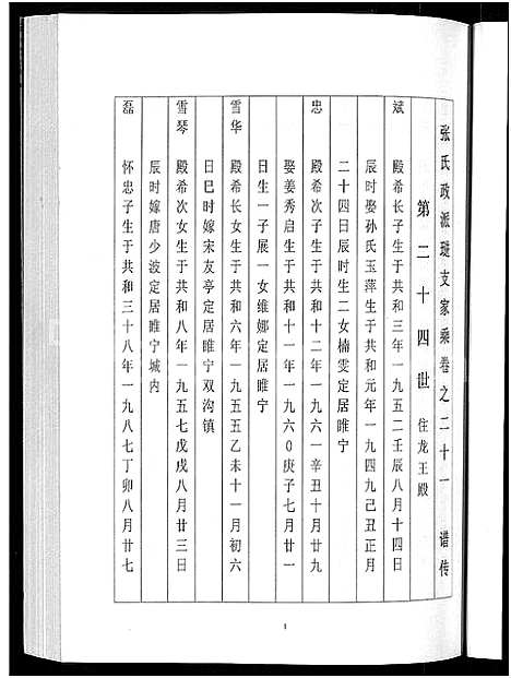 [下载][泰兴张氏政派琎支家乘_不分卷_泰邑张氏政派琎支重修家谱]江苏.泰兴张氏政派琎支家乘_十.pdf