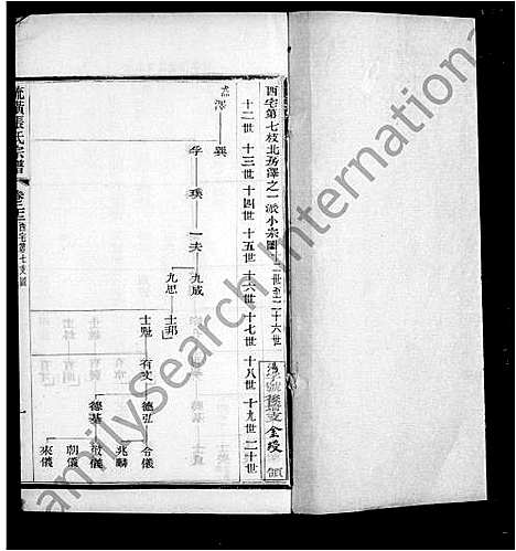 [下载][流璜张氏宗谱_34卷首1卷]江苏.流璜张氏家谱_二.pdf