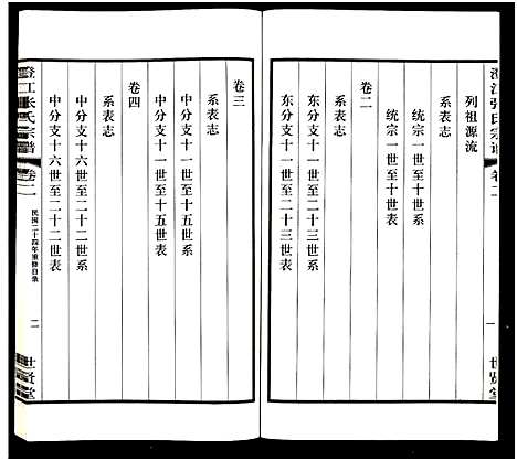 [下载][澄江张氏宗谱_9卷]江苏.澄江张氏家谱_二.pdf