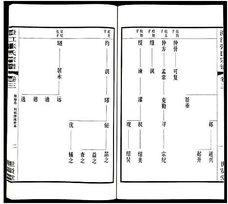 [下载][澄江张氏宗谱_9卷]江苏.澄江张氏家谱_三.pdf