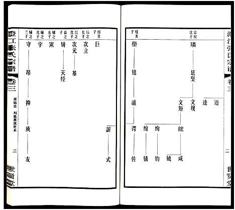 [下载][澄江张氏宗谱_9卷]江苏.澄江张氏家谱_三.pdf