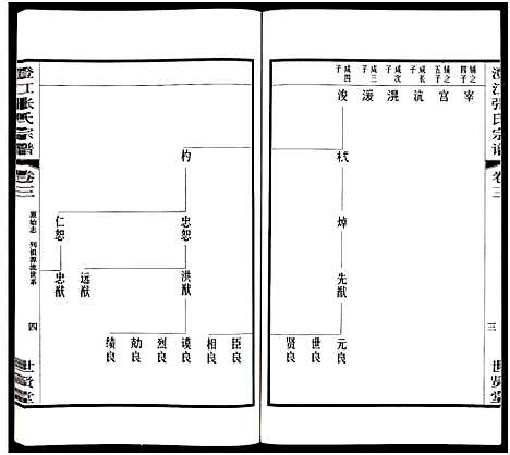 [下载][澄江张氏宗谱_9卷]江苏.澄江张氏家谱_三.pdf