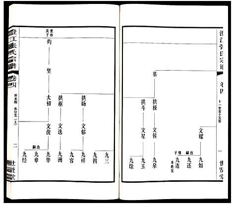 [下载][澄江张氏宗谱_9卷]江苏.澄江张氏家谱_四.pdf