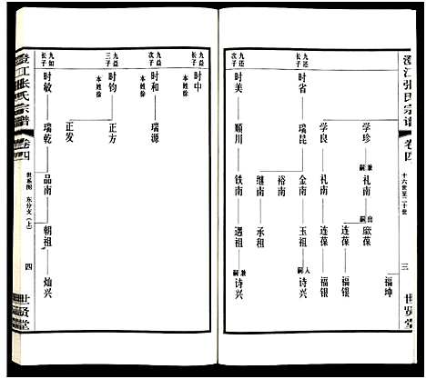 [下载][澄江张氏宗谱_9卷]江苏.澄江张氏家谱_四.pdf