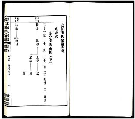 [下载][澄江张氏宗谱_9卷]江苏.澄江张氏家谱_五.pdf