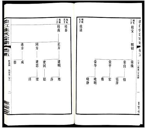 [下载][澄江张氏宗谱_9卷]江苏.澄江张氏家谱_五.pdf