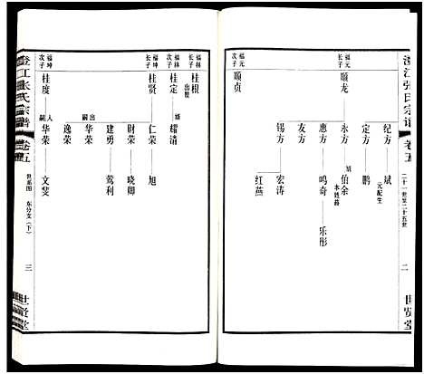 [下载][澄江张氏宗谱_9卷]江苏.澄江张氏家谱_五.pdf